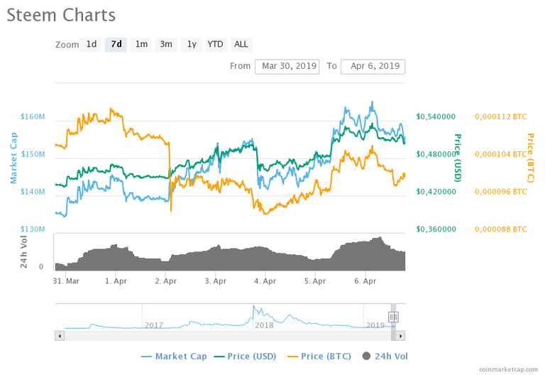 chart.png