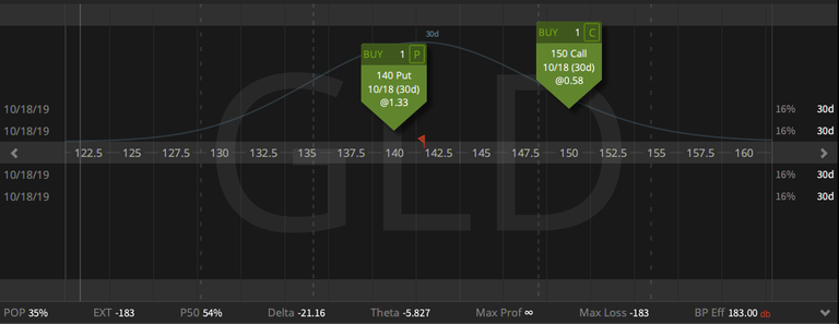 03. Closing GLD Strangle - profit $1.50 - 18.09.2019.png