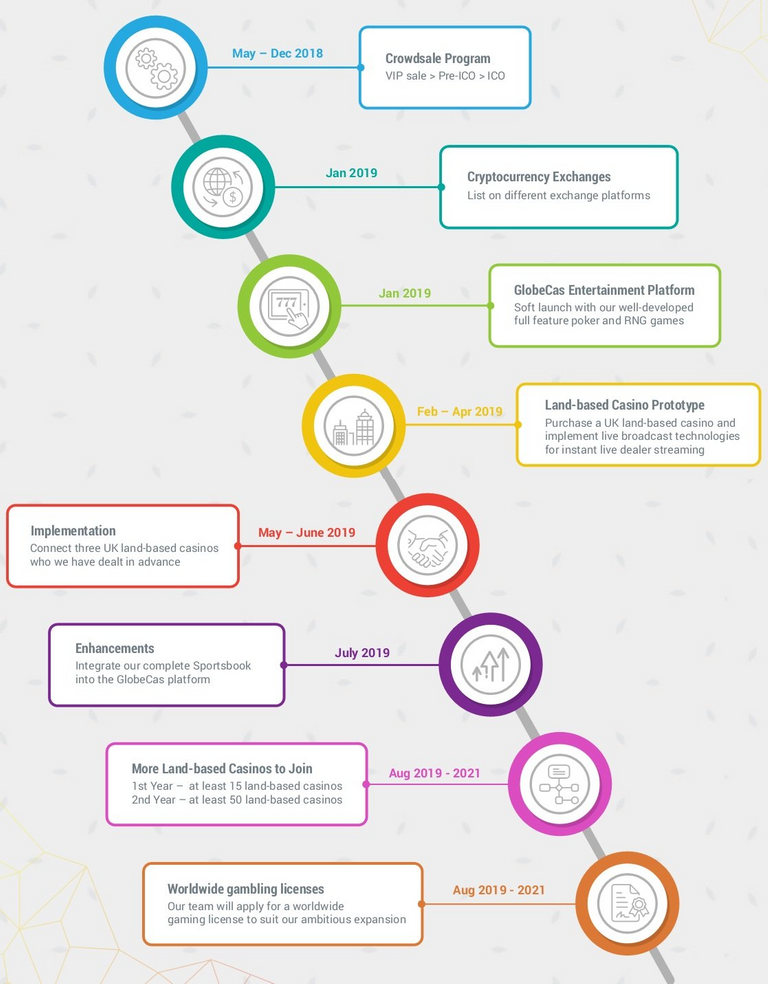 Roadmap GlobeCas.png