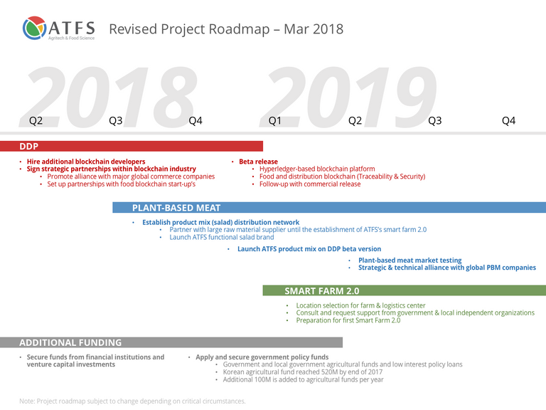 Edited Roadmap draft_180312_R Edit.png