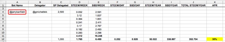 Case Study: Which Top Upvoting Bots to Delegate to for the Highest Daily Payout? 