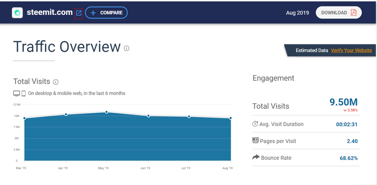 steemit traffic.png