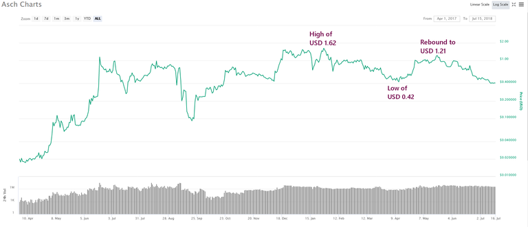 2018.07.15 Chart 2 Asch.png