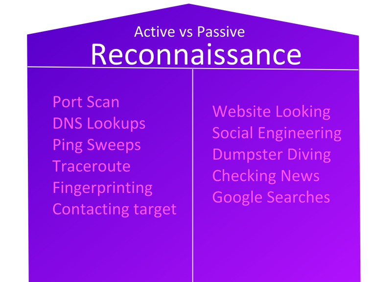 active vs passive.png