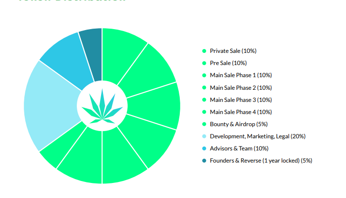 distribution jb.png