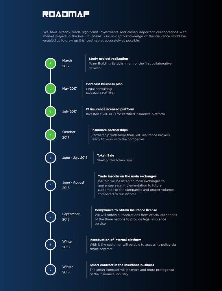 inscoin Roadmap.jpg