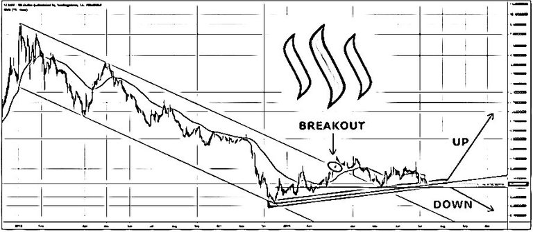 steem price breakout.jpg