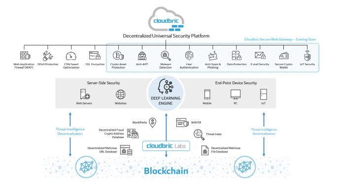 cloud bric 11.JPG