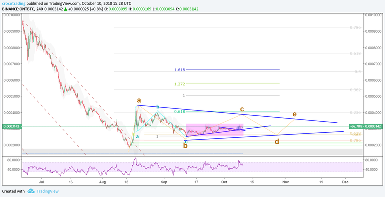 Bearish Scenario 4.png