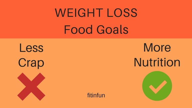 Weight Loss Food Goals fitinfun.jpg