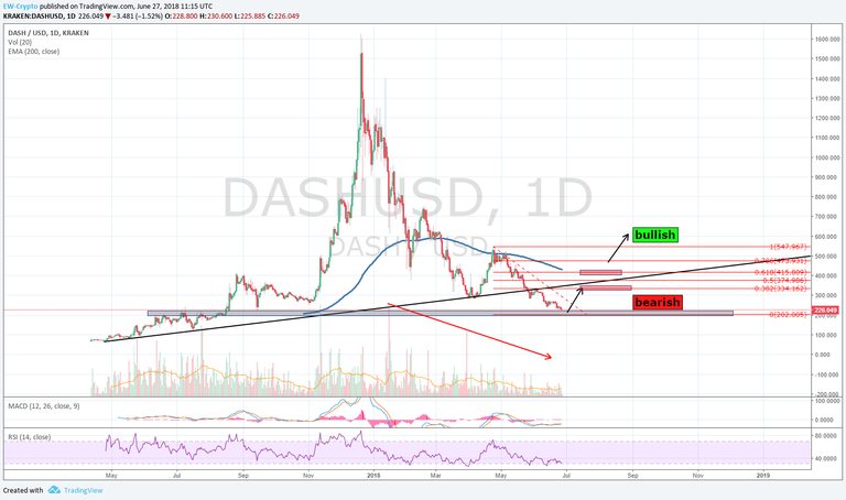 DASH-USD 04.png