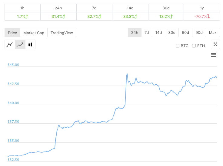 litecoin-chart.png