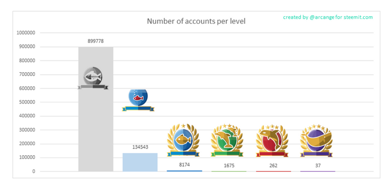 arcange active users Jun 14 2018.PNG