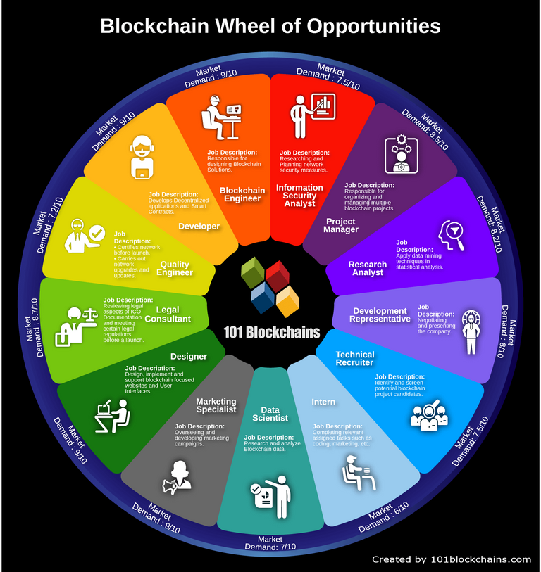 Blockchain_Career_Wheel_of_Opportunities.png