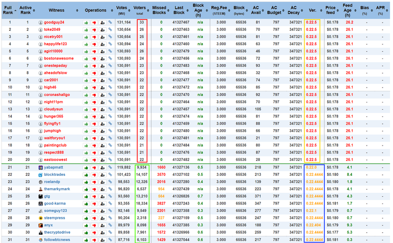 steem_witness_list.png