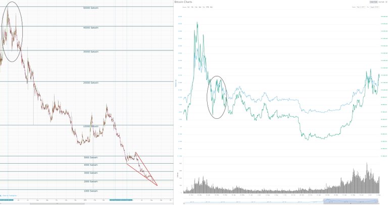 2019.08.06 steem btc.jpg