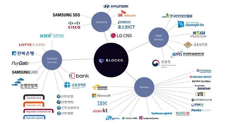 blocko clients.jpg