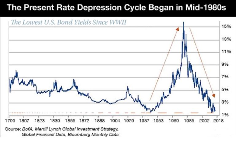 The Present Rate.JPG