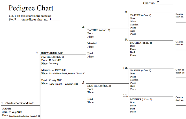 Pedigree Chart.png