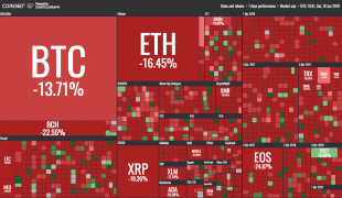 bitcoin meme 28 heatmap.png