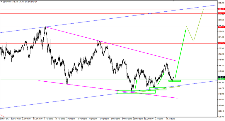 GBPJPY long.png