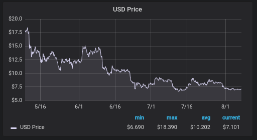 EOS price trading 1.png