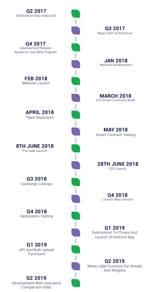 roadmap.PNG