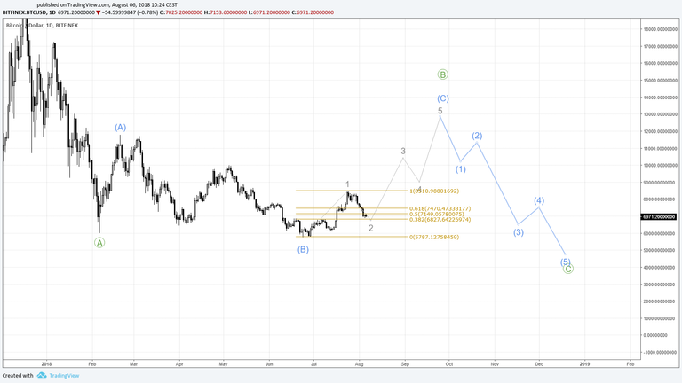 2018.08.06 Chart 2 Flat Correction.png