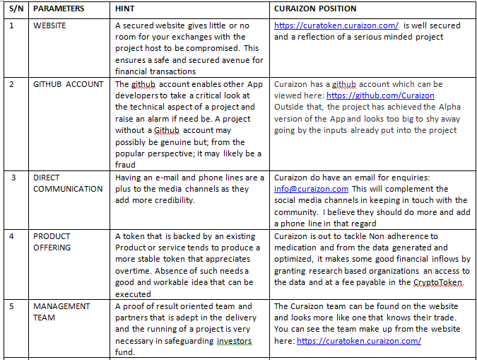 curaizon table 1.png