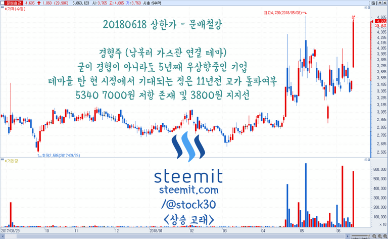 20180618 상 - 문배철강 - ste.PNG