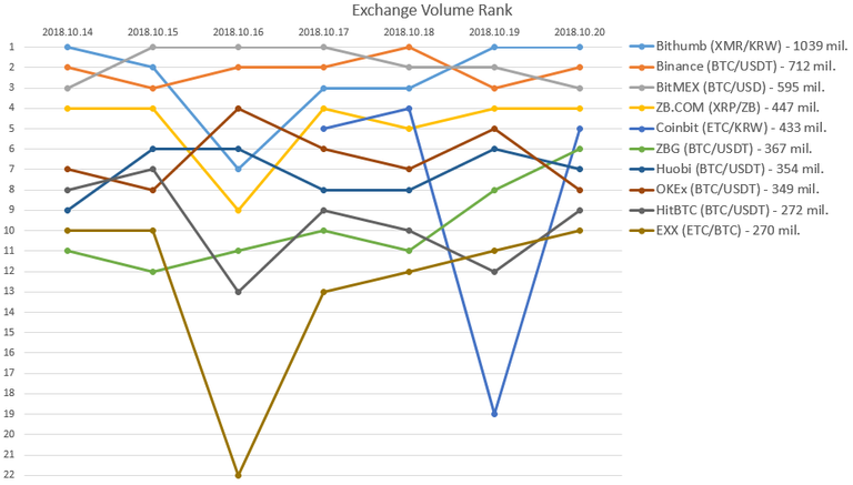 2018-10-20_Exchange_rank.PNG