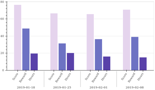 weekly_overview.png