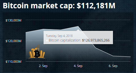 BitcoinMktCap09.07.2018.png