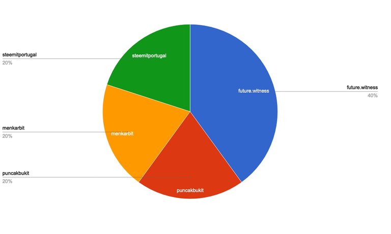 chart-Under 120.jpg