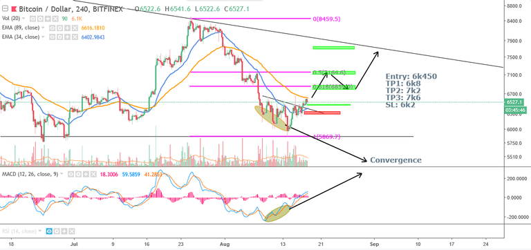 2018-08-18 BTCUSD.png