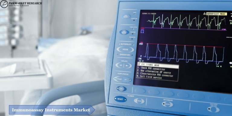 Immunoassay Instruments Market.jpg