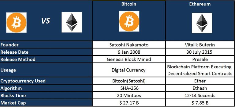 Ether-VS-Bitcoin.jpg