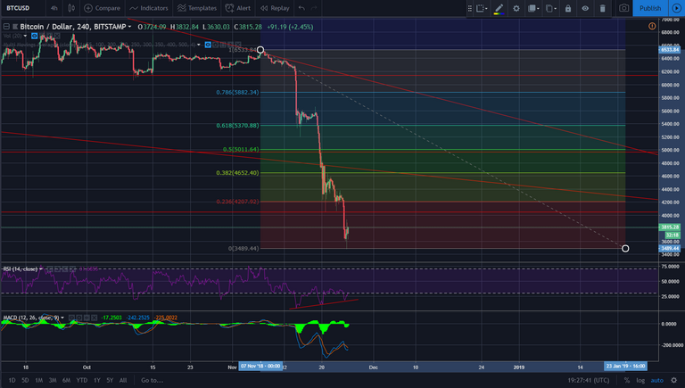 btc fib retracement 25112018.png