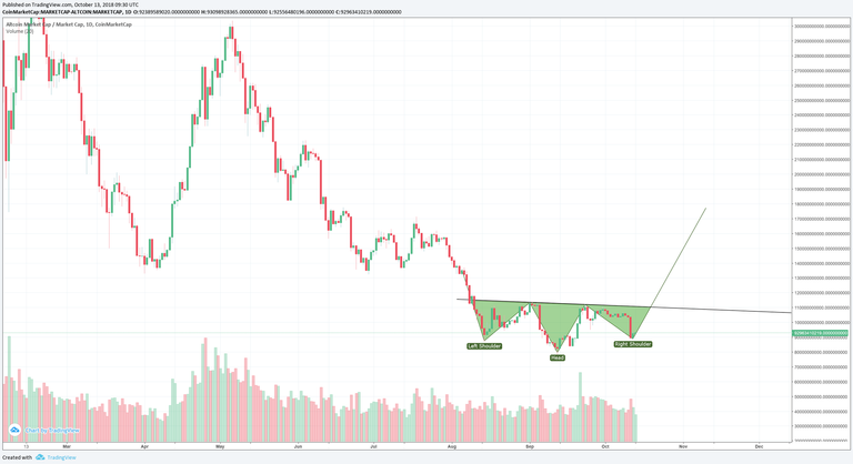 AltcoinMarketCap10132018.png