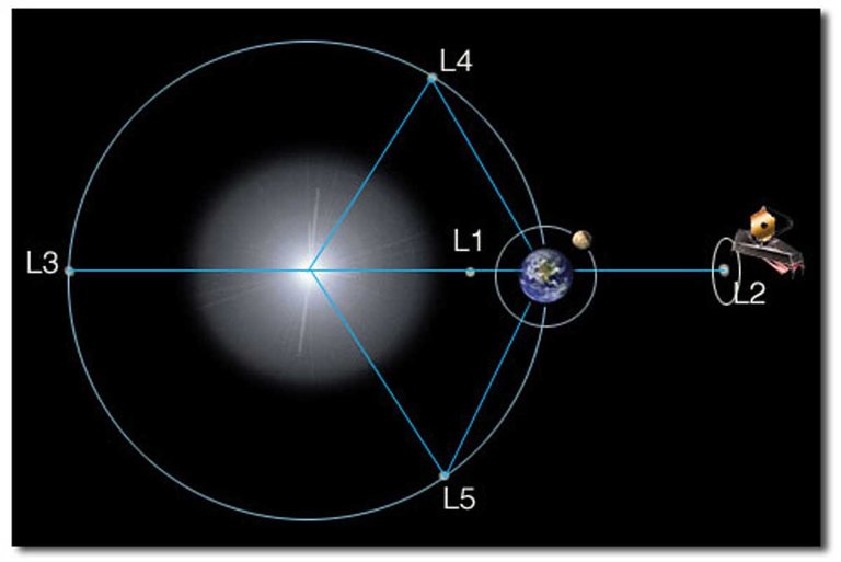 463480main_lagrange_point_lg_1.jpg