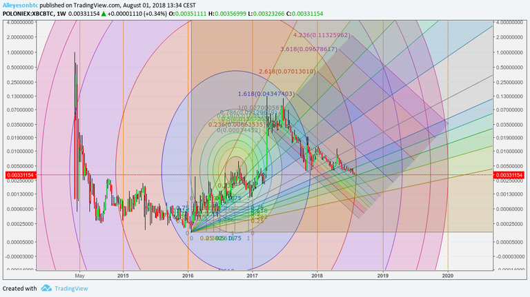 xbc btc 1 agosto 2018.png