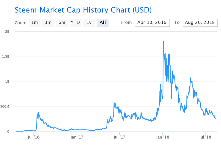 steem-market-cap-history.png