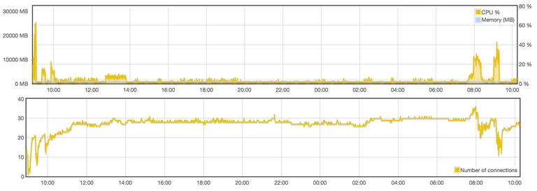 testnet-TEST9-14AM.png