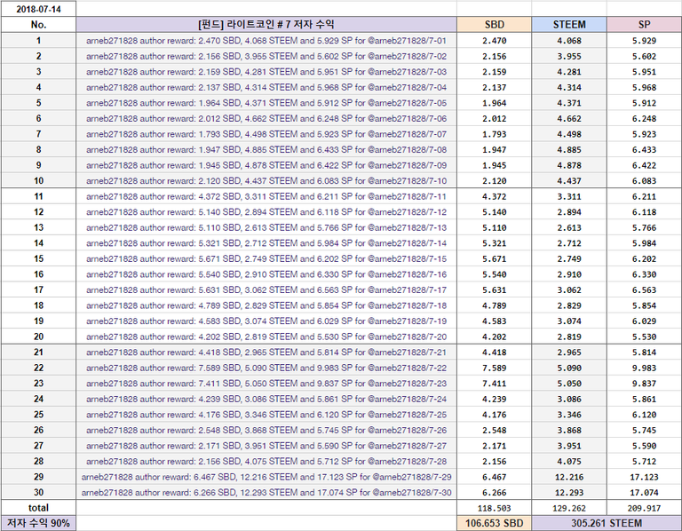 라코 #7 저자 수익.png