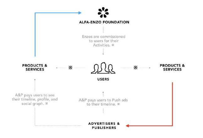 ALFA- ENZO ECOSYSTEM.PNG