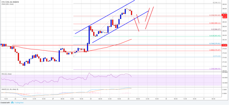 ETHUSD-Price-Chart-29-August.png