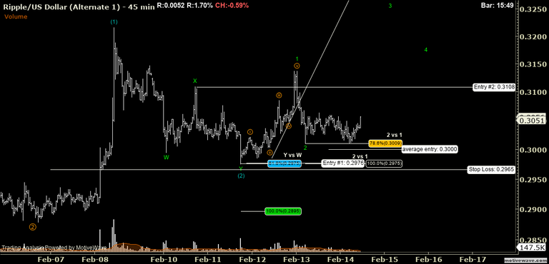 XRPUSD - Alternate 1 - Feb-14 1129 AM (45 min).png