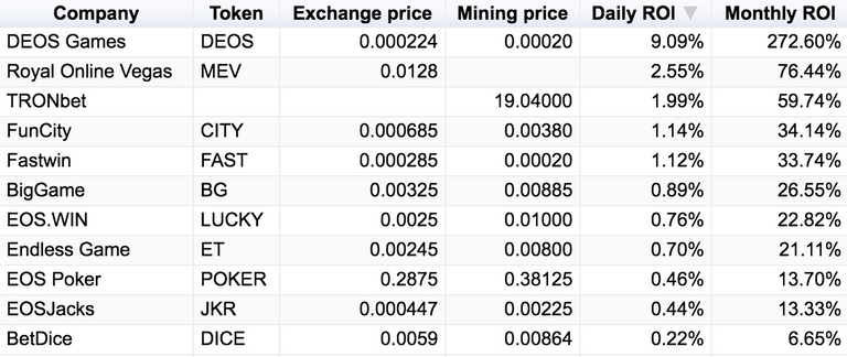 EOSJacks-Dividends.png