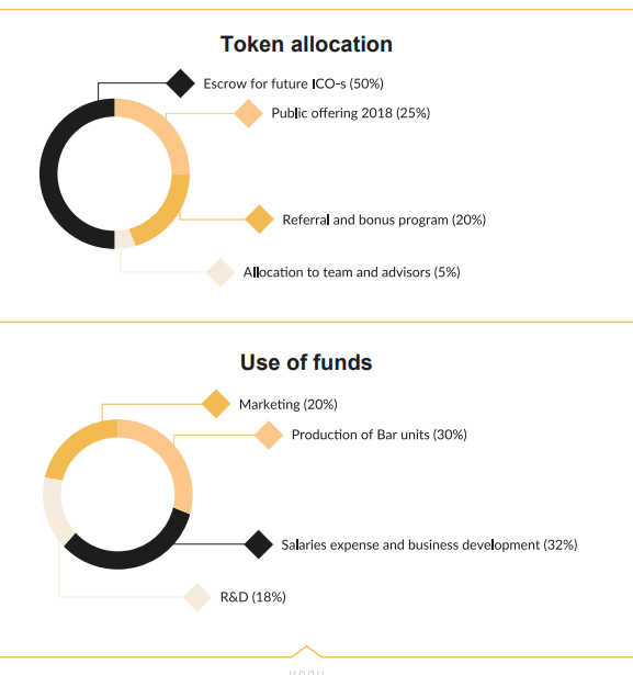 Yanu Tokens info.png