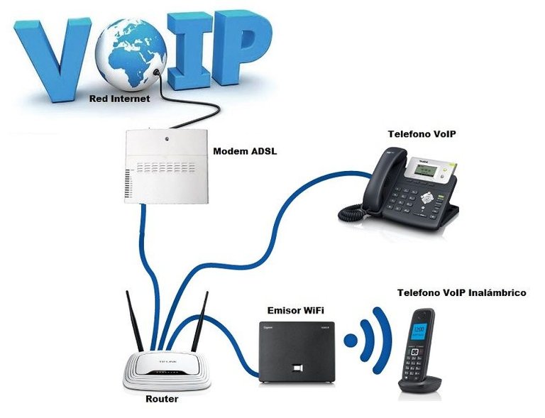 Router VoIP.jpg